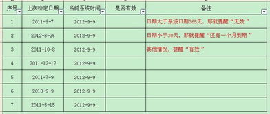 如何设置表格让过期提醒更加醒目 ，电子表格怎么可以日期提醒