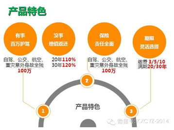 太平洋四季保险电话多少太平洋车险服务电话