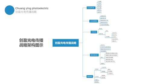 网站设计规划方案 网站设计规划方案范本