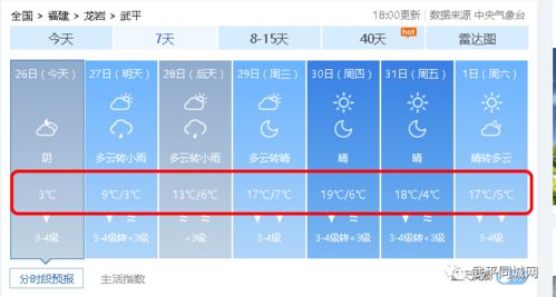 蓝色预警 武平最冷 1 到3 ,这几天武平哪里可以看雪