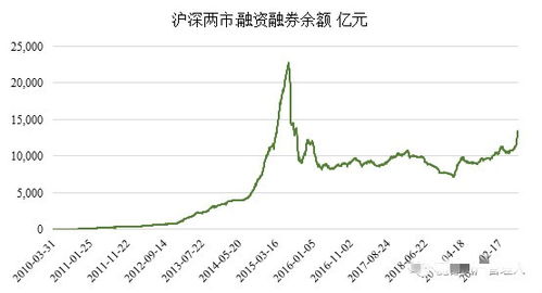 上海证券股票代码是多少