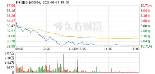 杉杉股份跌停了还会跌吗