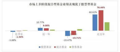 混合型基金怎么挑选 混合型基金挑选方法