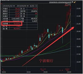 请帮忙编写一个分时预警公式：要求1、全天分时走势股价涨幅在3%以内横盘。 2、尾市在14：30后放量拉升 谢谢