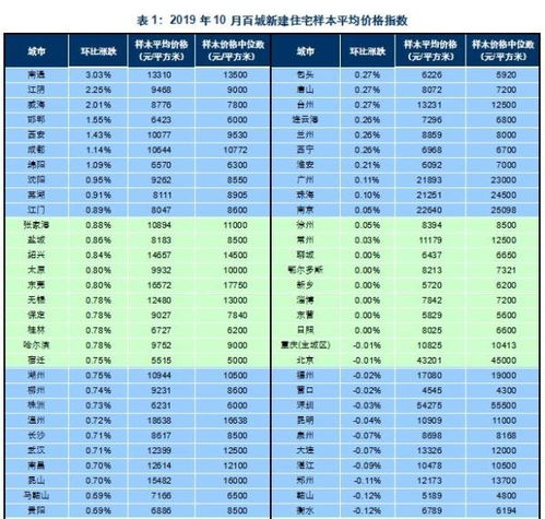 成本价提高百分之40是什么意思