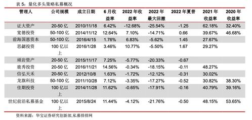 十大私募基金排名