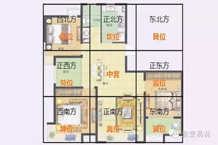 风水方位 风水方位代表的家庭成员