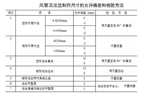 整套人防通风系统安装方案 太实用