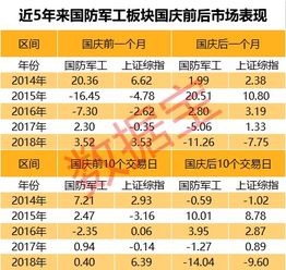 国庆前，军工、电力股中哪几支会有很大涨幅？