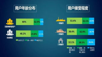 家装品牌营销新方向,信息流GD时代到来 