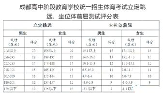 体育中考立定跳远满分是多少米