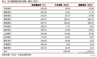 面对挑战,中小银行如何突围