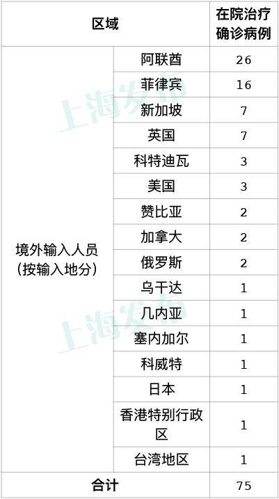 警惕 新增确诊7例 秋冬季疫情会不会反弹 专家说