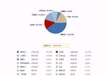 收入2000理财