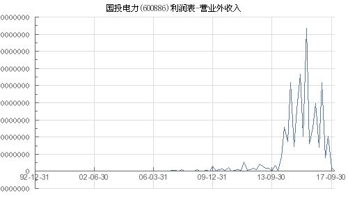 国投电力的电厂工资怎么样？