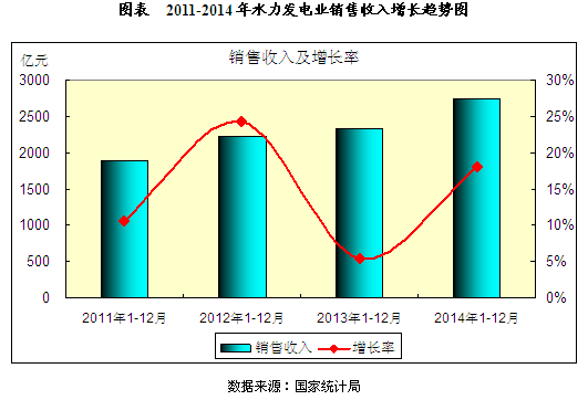 中国水电主要是经营什么的