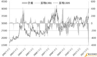 反向套利的反向套利的步骤