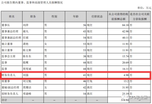 请问上市公司的财务预算会公开发布吗?