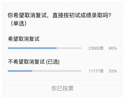 最新复试 扩招 开学消息 某高校教授建议取消复试