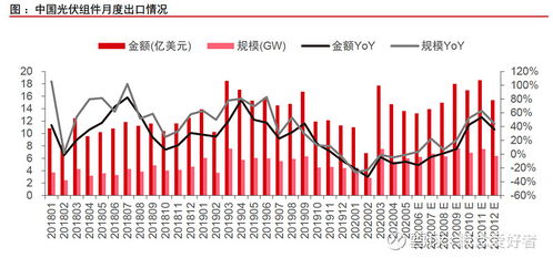 本周多晶硅价格在生意社持续上涨（8.21-25）