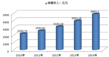 2016年中国肉制品行业发展现状 行业发展趋势及低温肉制品的未来发展前景预测