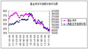 股票有持仓费用吗？