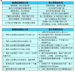 国内最经典的红色遵义旅游营销策划是哪家公司做的？中国最有名气的旅游营销策划公司是哪一家？