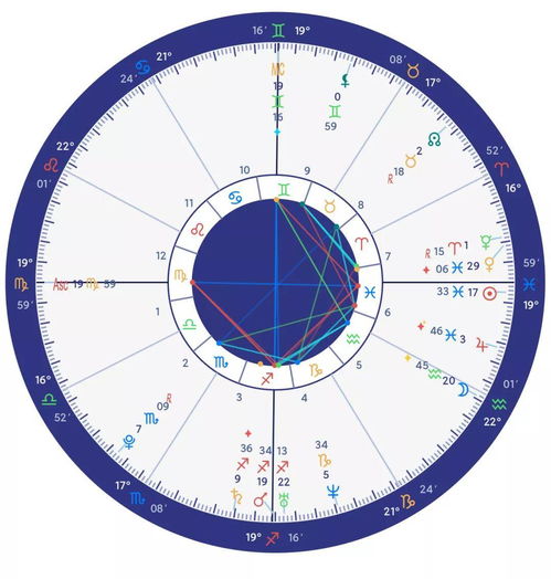 金星合南交点 合盘,合盘分析：对方金星落入自己的第十一宫