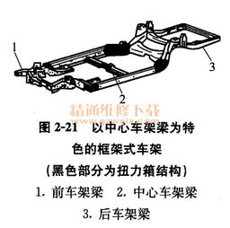 汽车车架各部位名称 表情大全