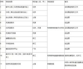 重磅 发改委发文打造超特大城市1小时通勤圈