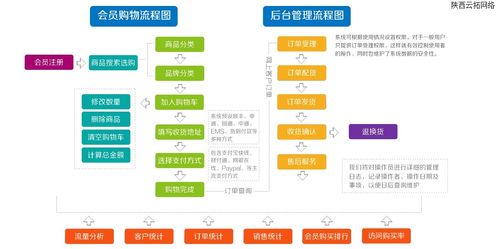 开发商佣金判定系统报价