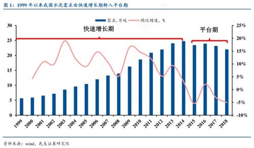 水泥新上市的股票好不