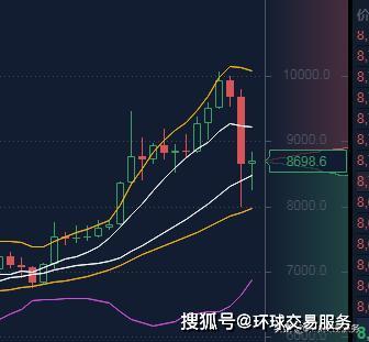 BTC减产时间表