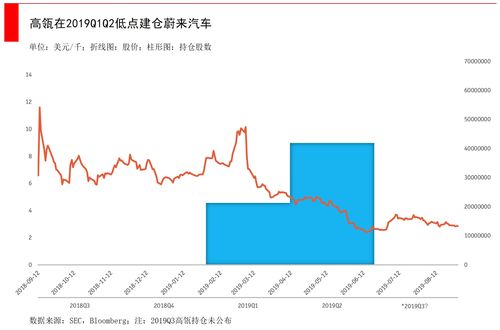 某股票可在三年后以30每股卖出，这三年每年底可得一元分红，现利率10% 求股票