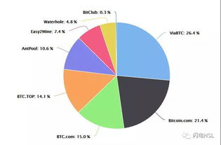 做btc节点赚钱,btc矿池节点ip列表