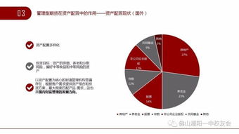 分享 期货市场基础及业务介绍 