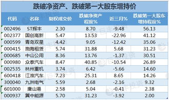 股票跌破净资产 是什么意思？