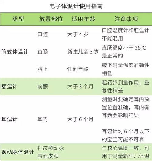 世卫要停止制造水银体温计 爸妈不可不看这份孩子发热应对指南