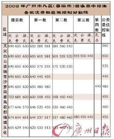 广州中考成绩今明两天可复查 状元依旧保密 