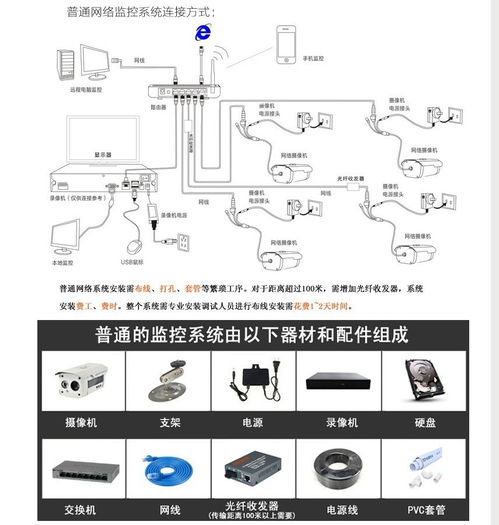 肿么安装网络监控摄像头 ZOL问答 