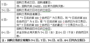 举三个例子说明证券市场的异象说明了几个问题