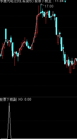 macd等指标在益盟里怎么找啊