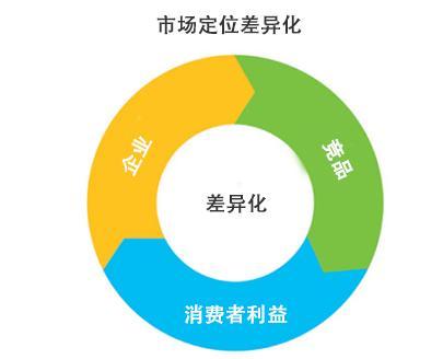 如何应对上市公司募集资金变更投向