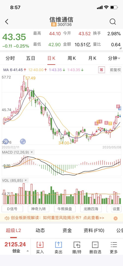 6500元三个人分,两个百分之四十股份,一个百分之二十股份,怎么算