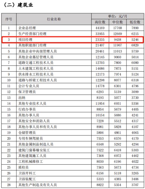 成都申科荣销售行业新手一般到手工资是多少