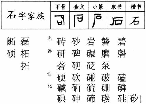 石字家族 