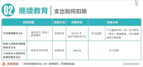 个税汇算清缴退税国库处理中需要多长时间 个税退税国库处理完成后多久到账