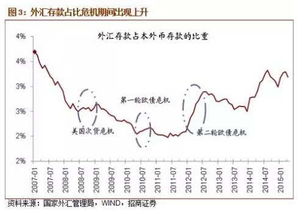 这次股市调整要到多少点?