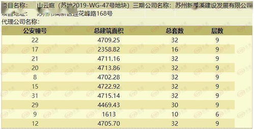 我想—套127平房子总价31万2干元加上个种税费得要多少钱?有人能帮忙算—下吗！谢谢！