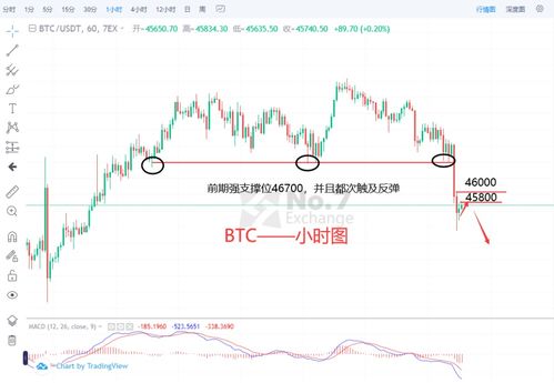 eth以太坊行情_比特币今日最新价格消息